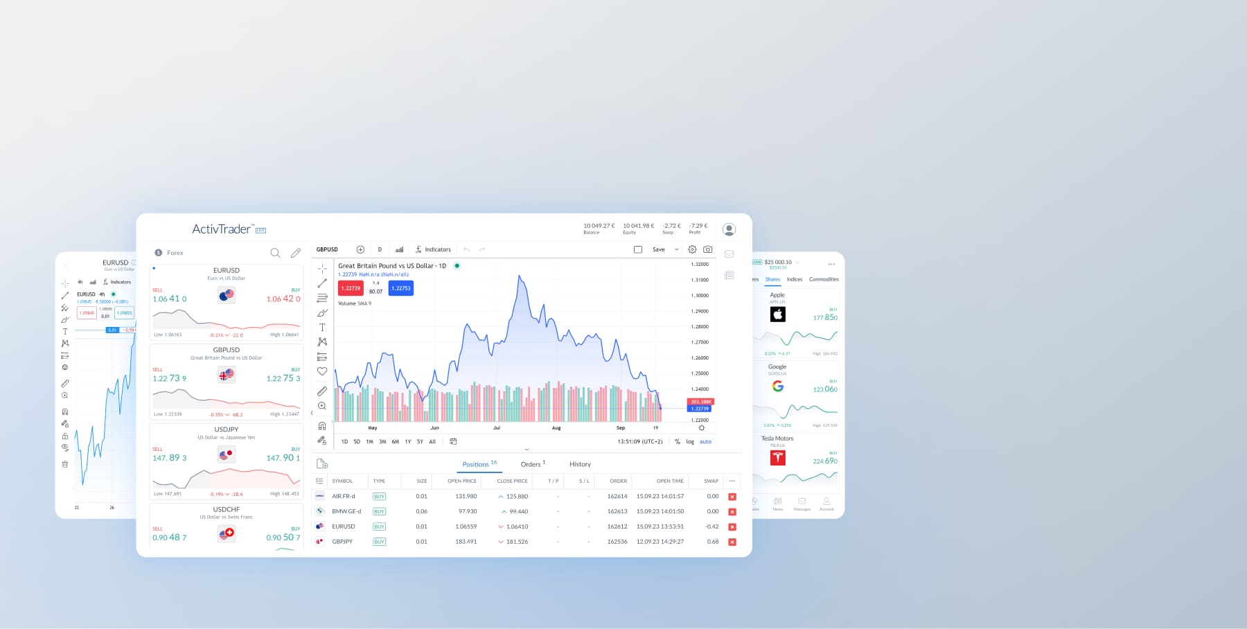 ActivTrader