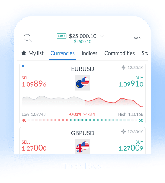 ActivTrader