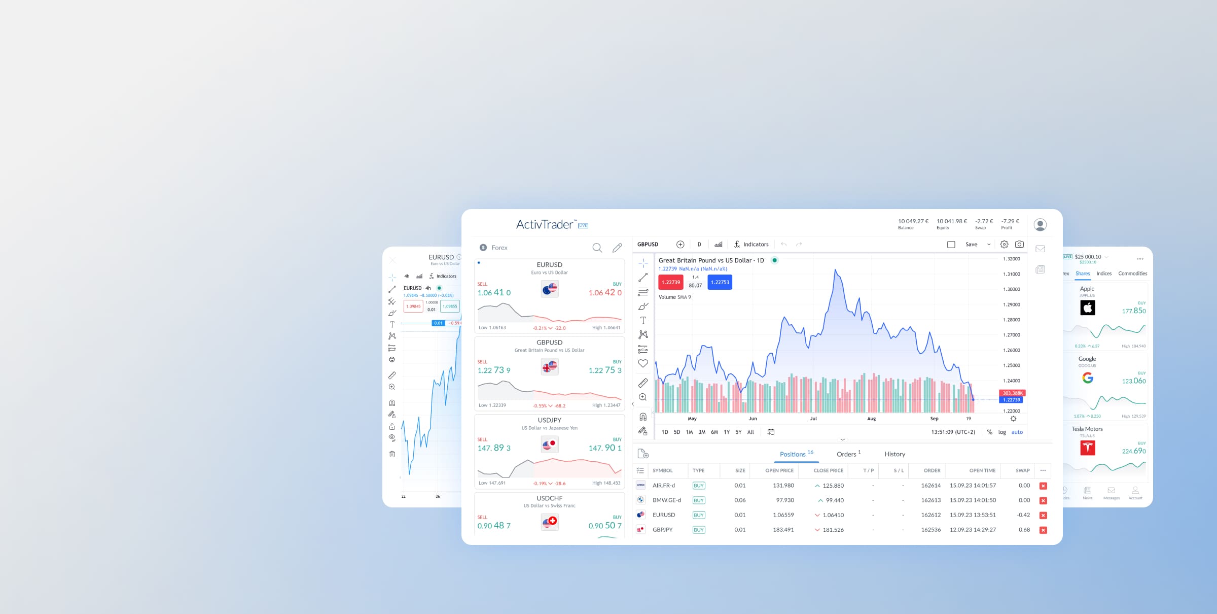 ActivTrader