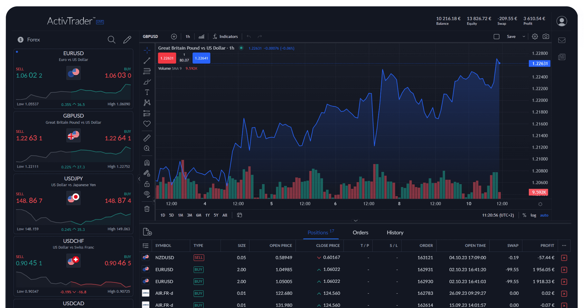 view-trading