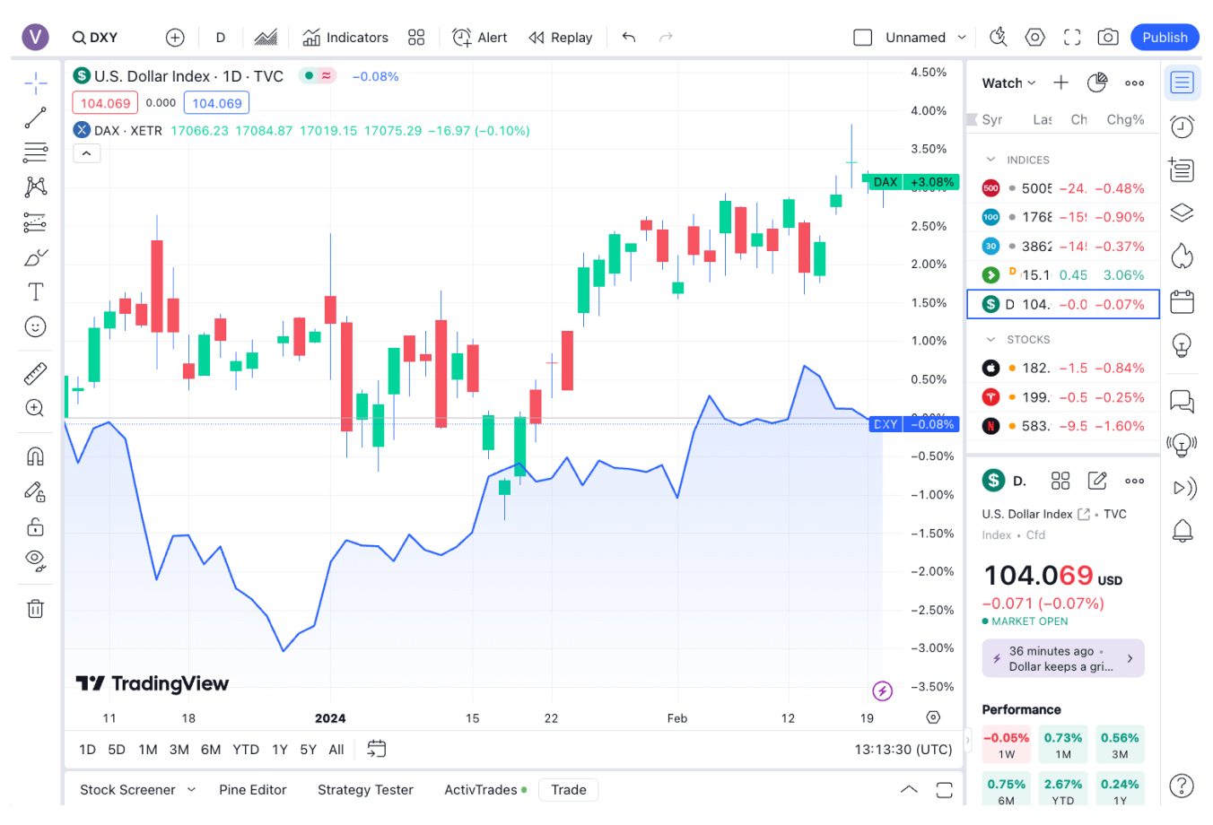 trading platform